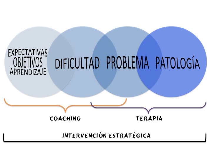 Esquema DPP